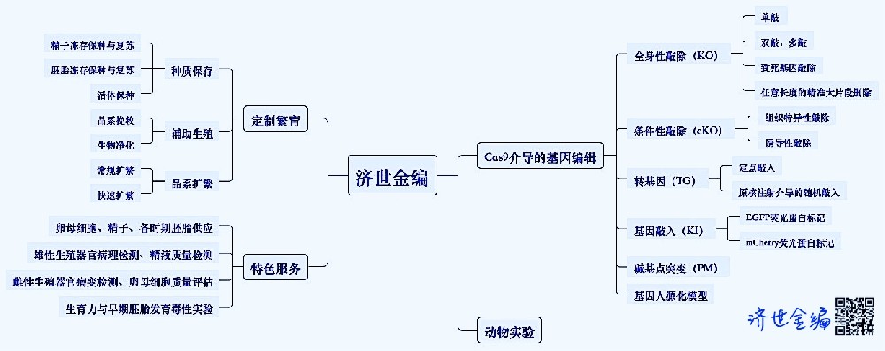 有史以来最优惠的基因编辑小鼠（致死基因同质同价）
